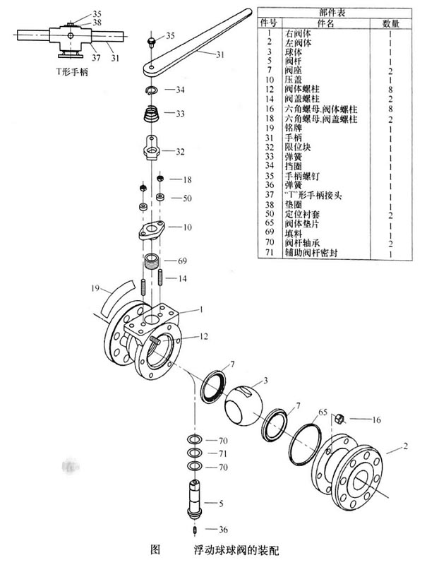 浮動球球閥拆卸原理圖