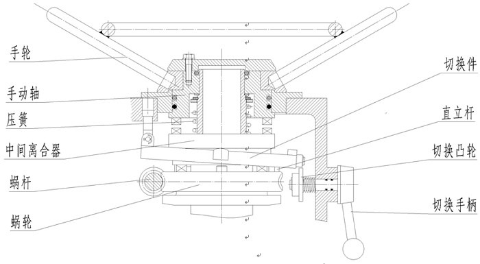 Z型多回轉(zhuǎn)電動執(zhí)行器