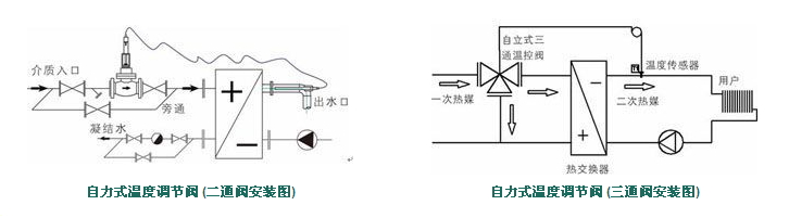 自力式溫度調(diào)節(jié)閥結(jié)構圖